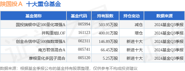 埃夫特：12月5日接受机构调研，国投证券、长城基金等多家机构参与