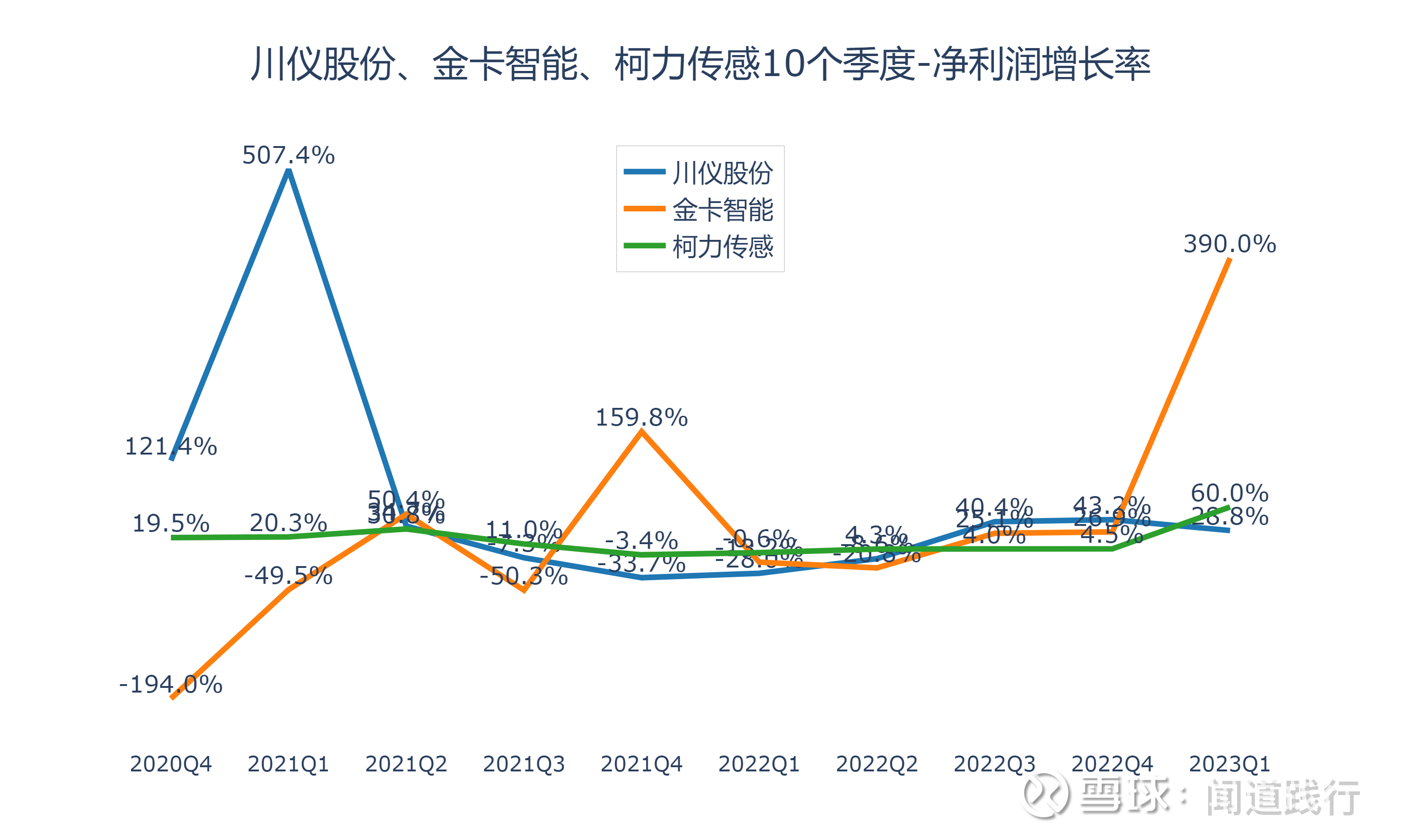 柯力传感入股沈阳东大传感公司，持股51%
