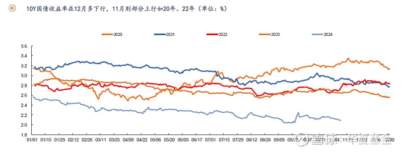 利率“1”时代 债基还能配置吗？