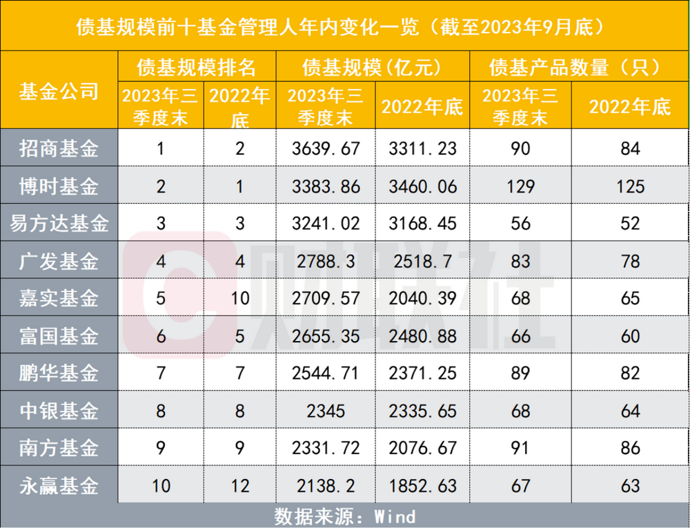 利率“1”时代 债基还能配置吗？