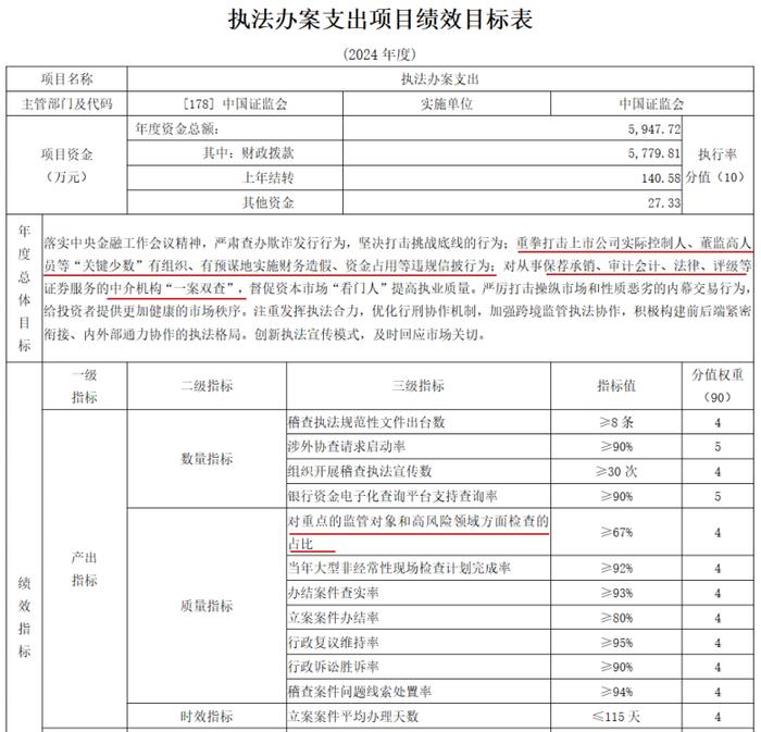 证监会同意中国瑞林IPO注册