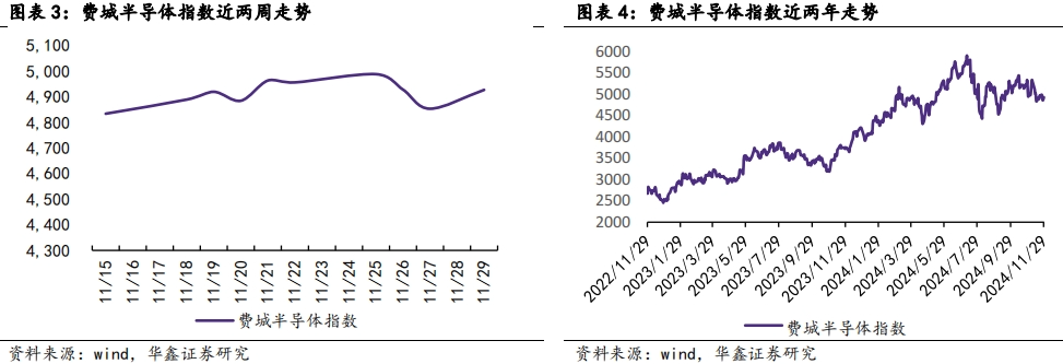 煤炭行业周报：电厂日耗上行库存有望消纳，煤炭双逻辑攻守兼备行业周报