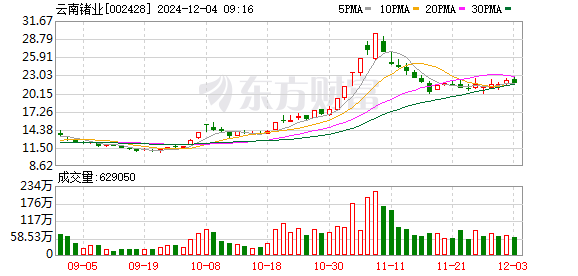 中矿资源：公司后续将根据可行性研究结果对锗和镓资源进行开发，为公司中长期发展提供新的利润增长点