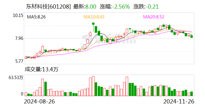 福昕软件：12月9日召开业绩说明会，投资者参与