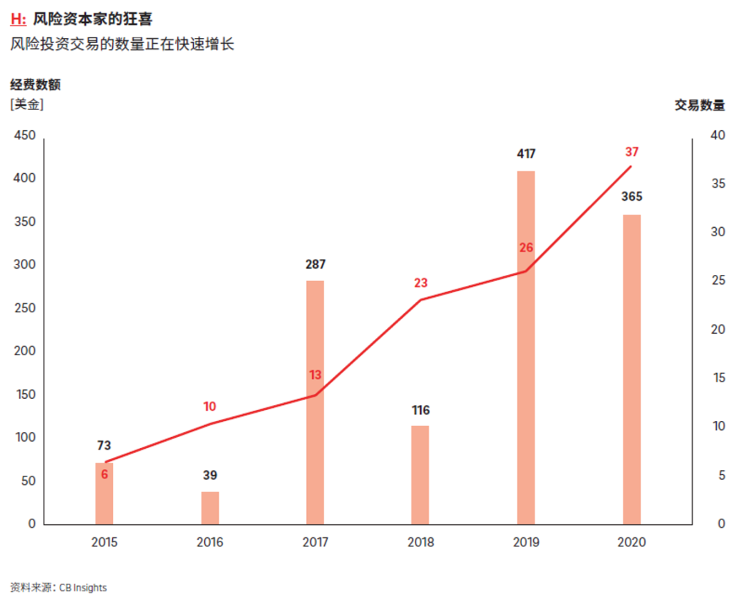 量子计算商业化逐渐起步