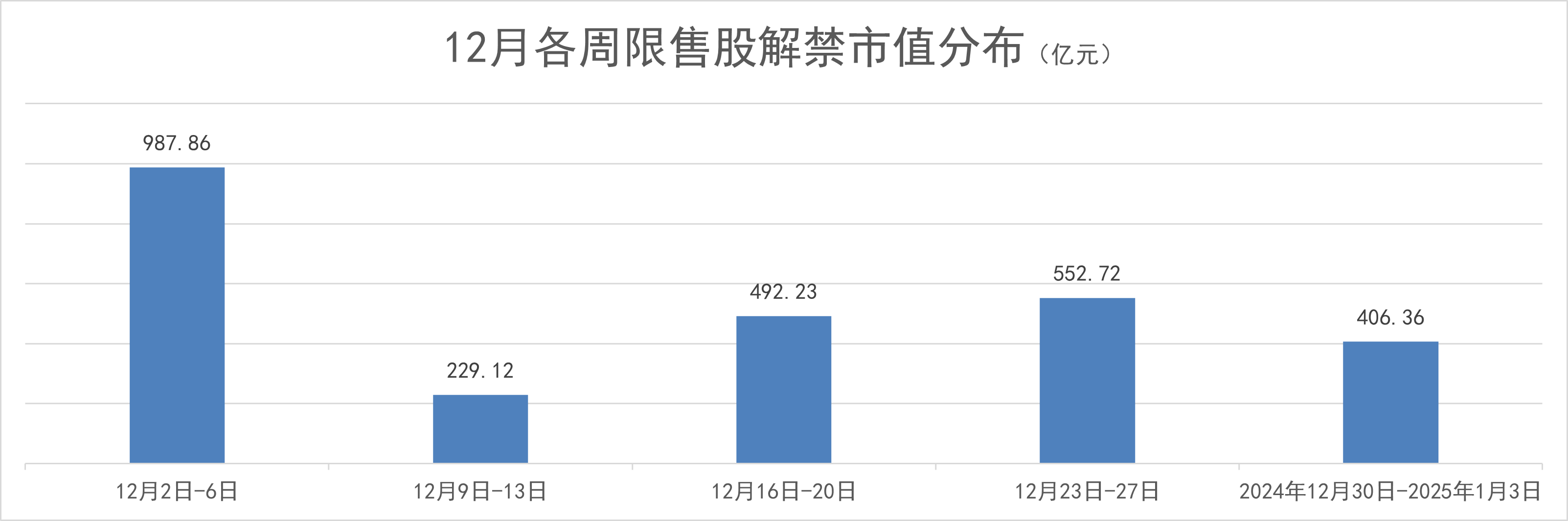 1172只个股流通市值不足20亿元