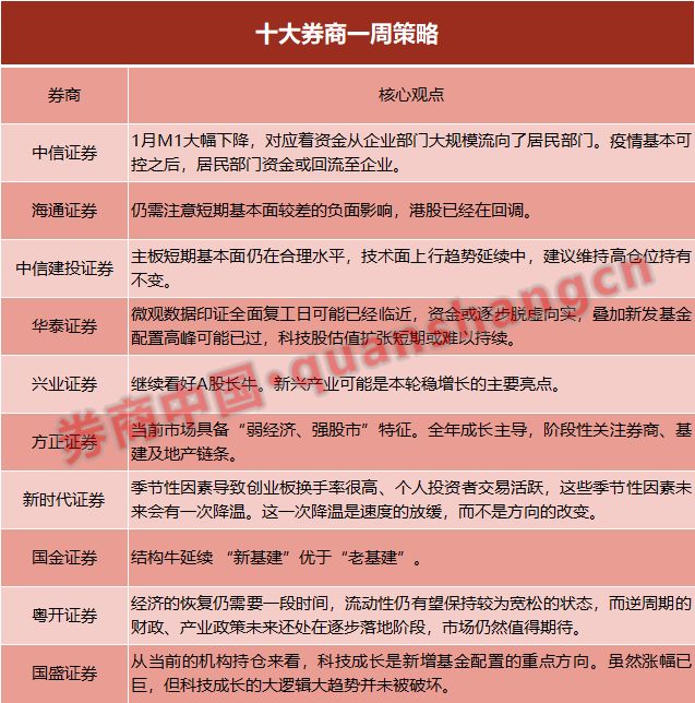 汽车周观点：第一周交强险同比+12.1%，继续看好汽车板块！