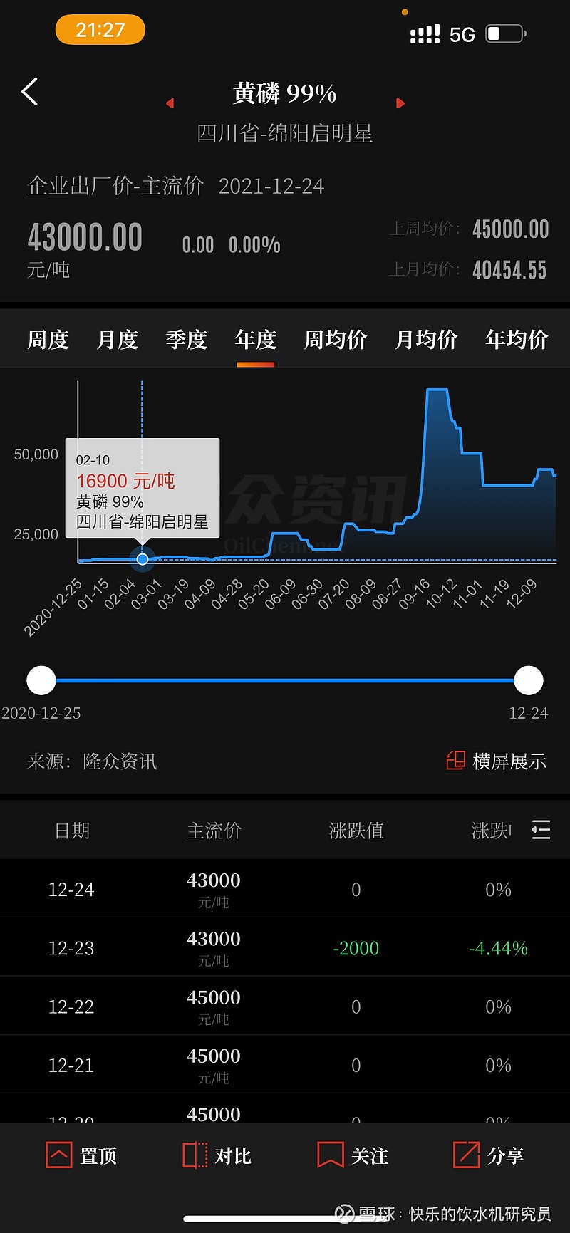 电力设备及新能源行业周报:产业周跟踪,光伏大会行业自律共识达成,英伟达在台寻找人机供应链