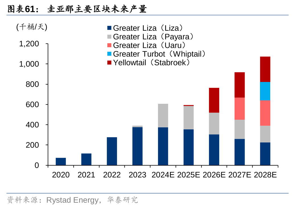 原油月报:三大机构维持2025年全球原油供给弱平衡