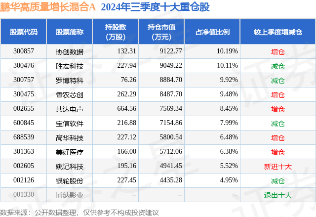 广州上市公司高质量发展基金成立，出资额10亿元