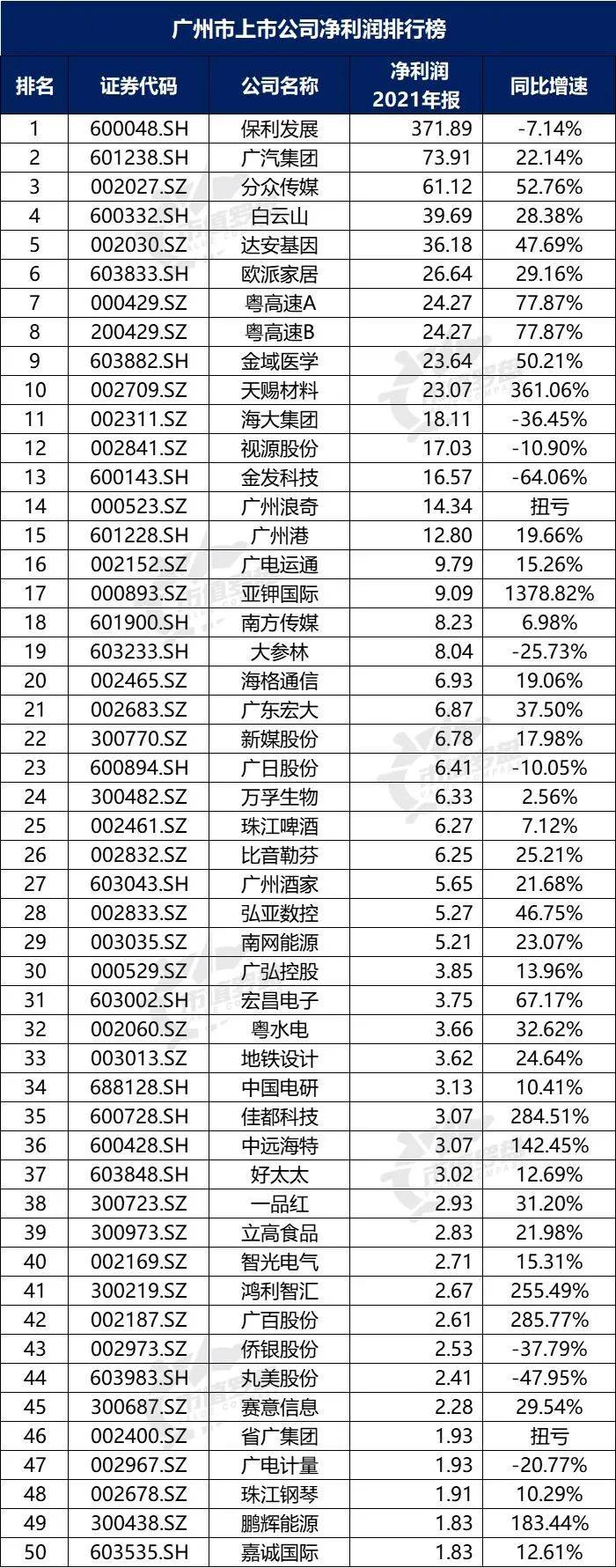 广州上市公司高质量发展基金成立，出资额10亿元