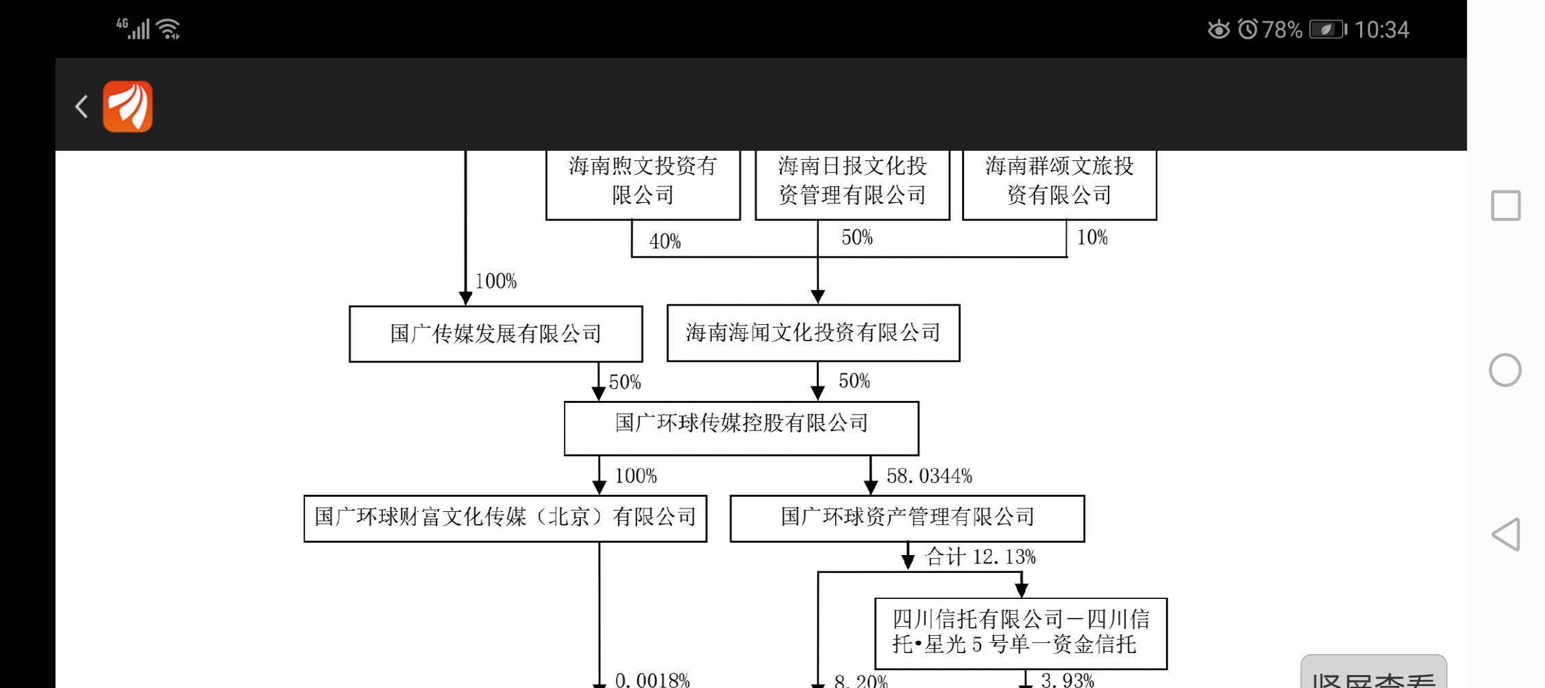 华闻集团等于海南投资成立农业管理公司