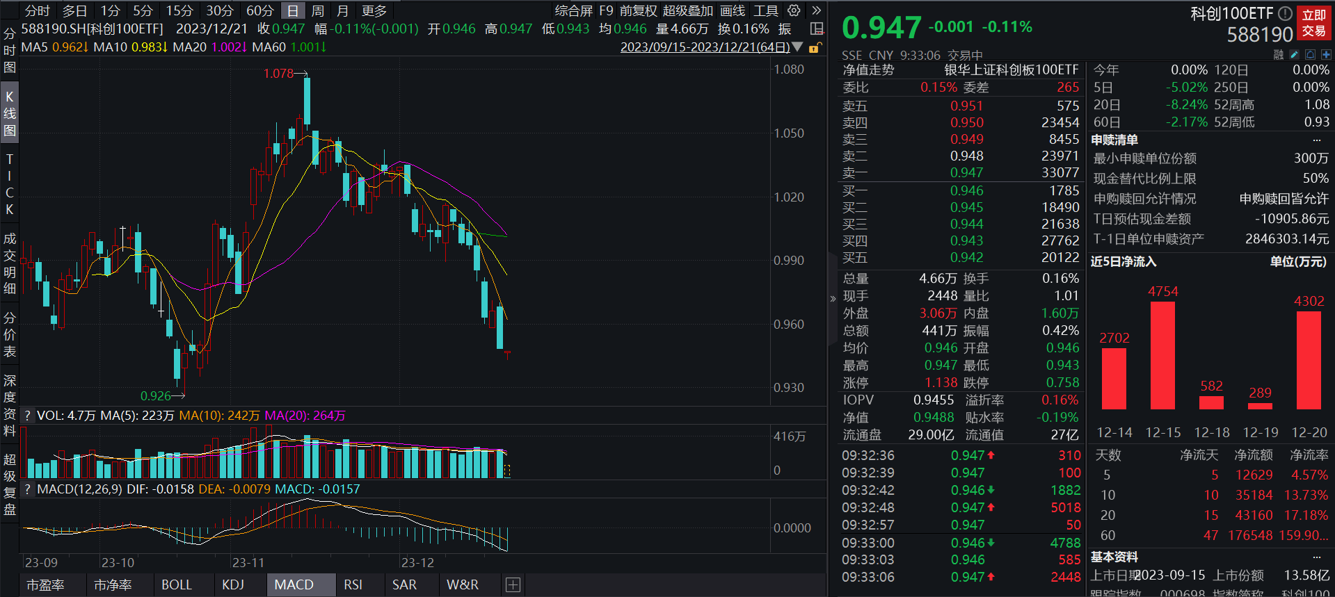 佰维存储:12月12日接受机构调研,投资者参与