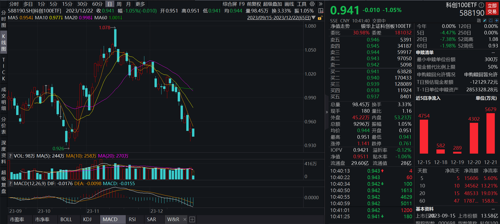佰维存储:12月12日接受机构调研,投资者参与