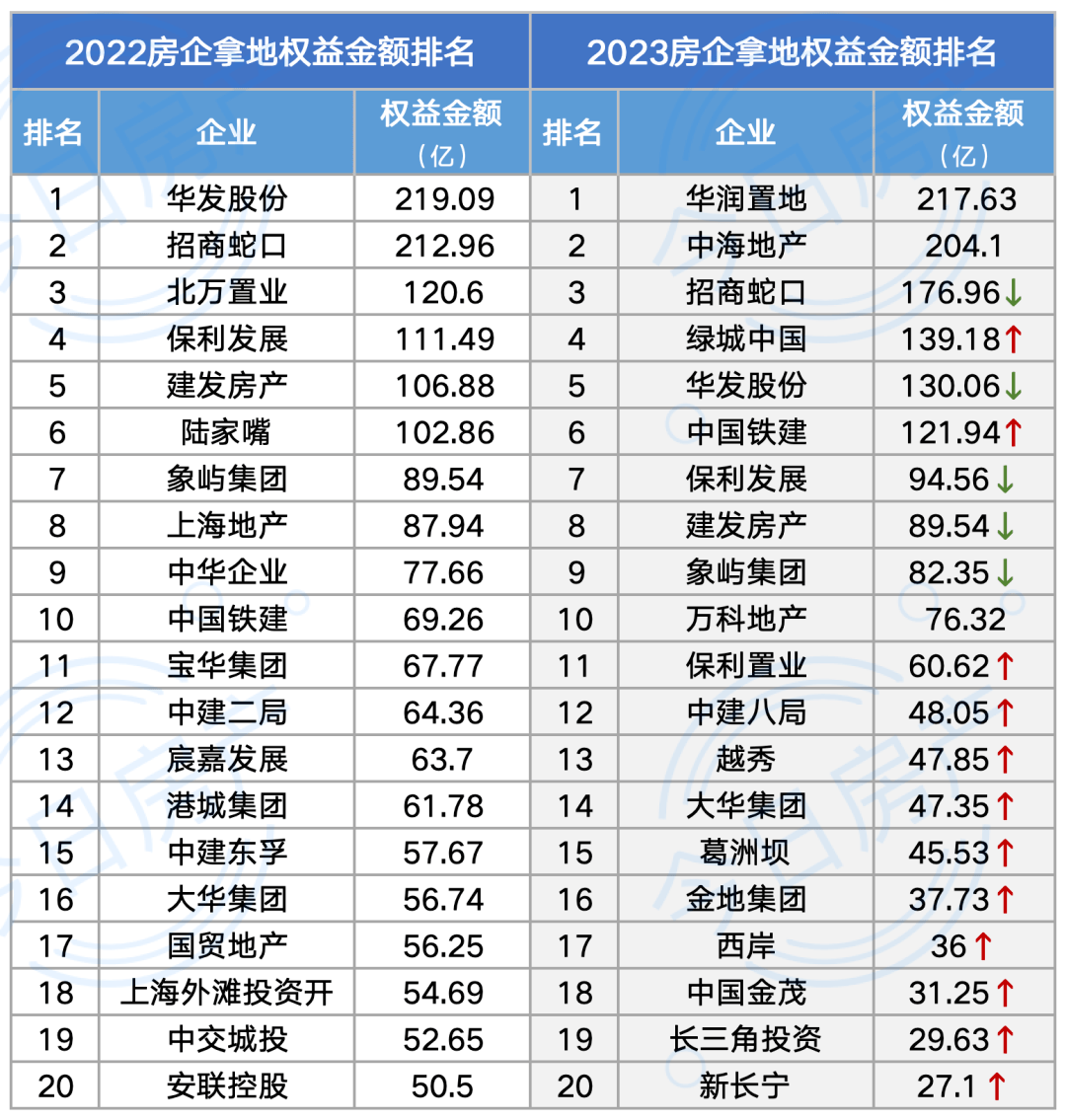 华润置地和中海合资公司注册成立