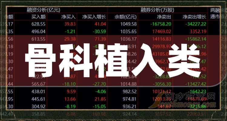 【骨科植入医疗器械】行业市场规模：2024年全球骨科植入医疗器械行业市场规模达486亿美元 北美市场占比40%