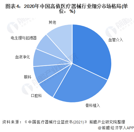 【医疗设备】行业市场规模:2024年中国医疗设备行业市场规模达6553亿元 医用医疗设备市场份额占比62.82%