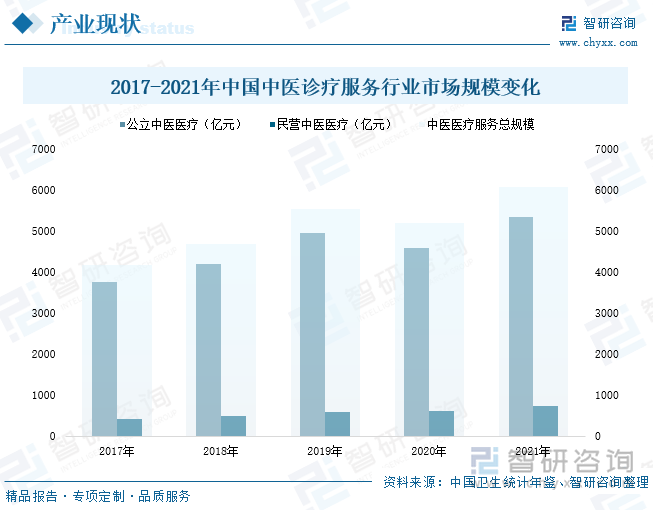 【医疗设备】行业市场规模:2024年中国医疗设备行业市场规模达6553亿元 医用医疗设备市场份额占比62.82%