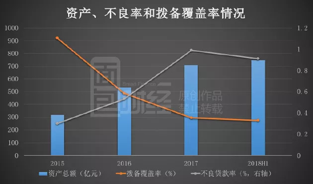 3闯港交所，五粮液能否收获一单银行IPO？