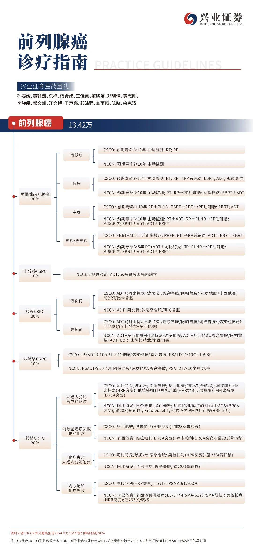 医药生物行业2025年投资策略:蓄势待发,创新为王