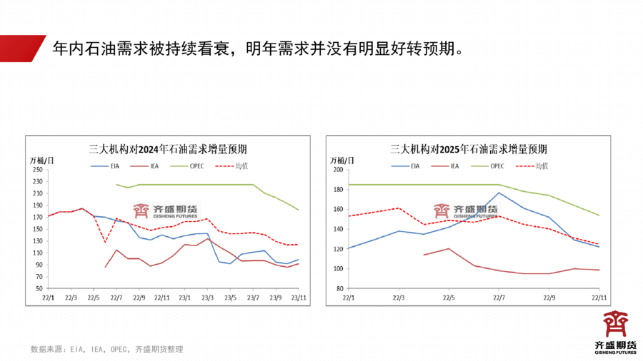 基础化工行业周报：OPEC+延长减产计划，制冷剂、氯化钾涨幅居前