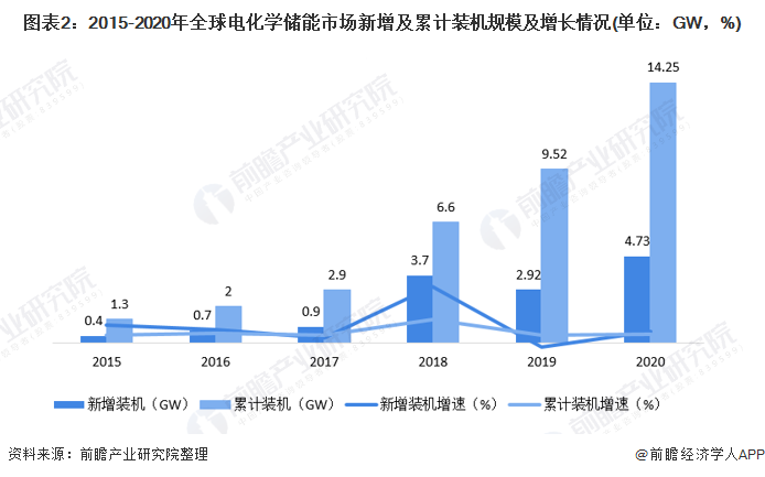 新能源板块行业信息点评：海辰储能发布6.25MWh锂电储能产品，钠电新产品预计于2025年Q4量产
