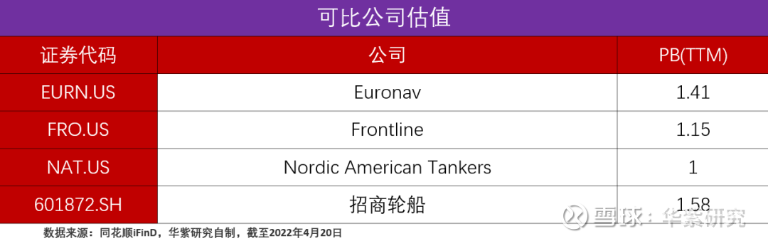 招商轮船：公司部分业务板块阶段性的景气下滑我们也在有效应对