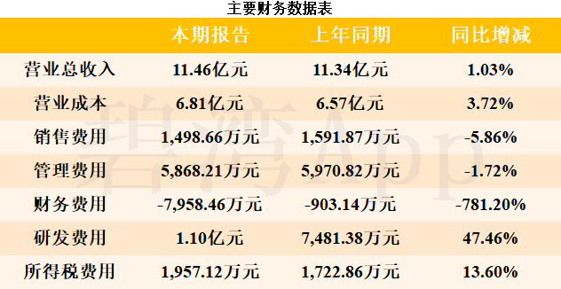 东芯股份：上海砺算是一家致力于研发多层次（可扩展）图形渲染的芯片设计企业