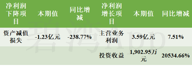 东芯股份：上海砺算是一家致力于研发多层次（可扩展）图形渲染的芯片设计企业