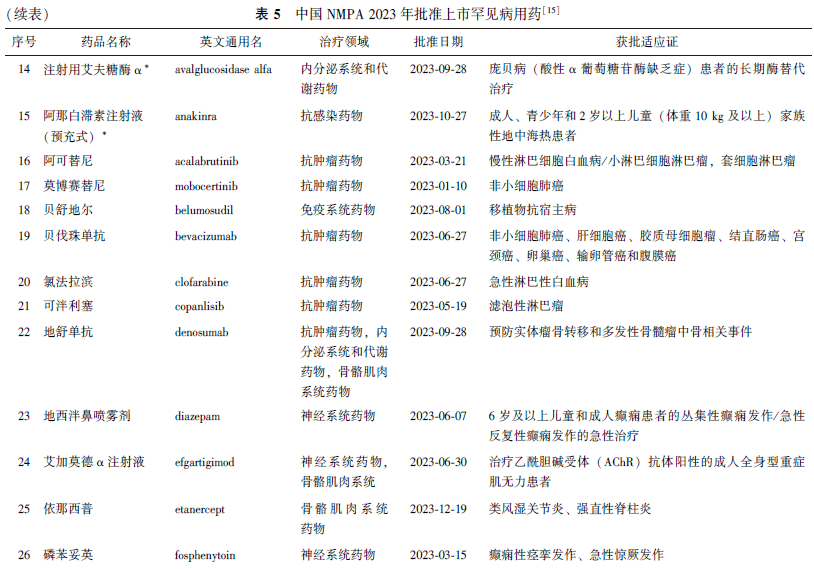 国务院：加大对药品医疗器械研发创新的支持，对符合条件的罕见病用创新药和医疗器械减免临床试验