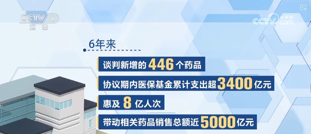 国务院：加大对药品医疗器械研发创新的支持，对符合条件的罕见病用创新药和医疗器械减免临床试验