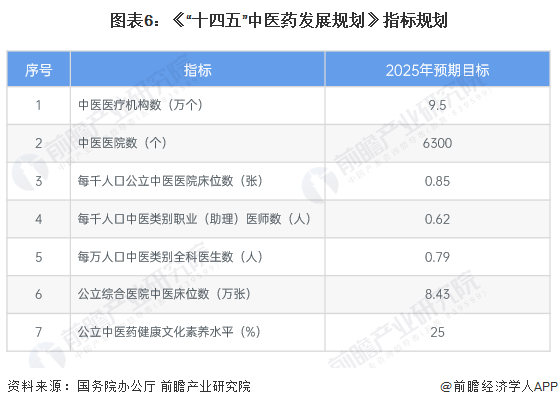 预见2024：《2024年中国石油化工行业全景图谱》（附市场现状、竞争格局和发展趋势等）