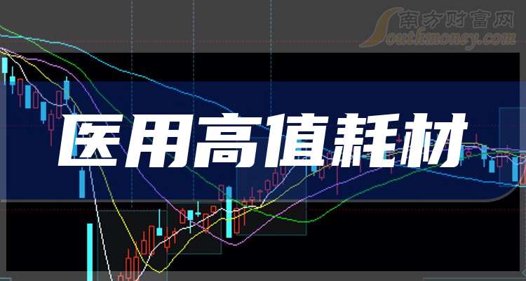 【高值医用耗材】行业市场规模:2024年中国高值医用耗材行业市场规模达1724亿元 血管介入产品市场份额占比35.78%