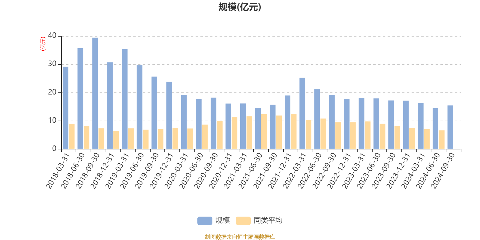 江山欧派：截至2024年第三季度，公司拥有加盟经销商57,000余家；拥有工程代理商约1,000家
