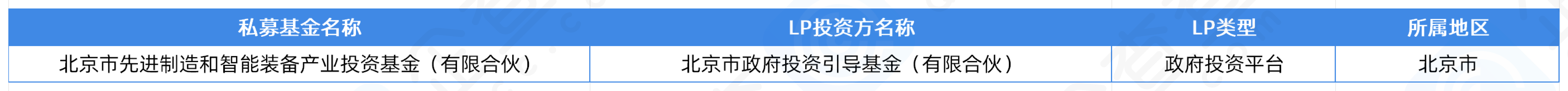 50亿！武汉新洲布局新能源产业| 企查查LP周报(12.16-12.22)