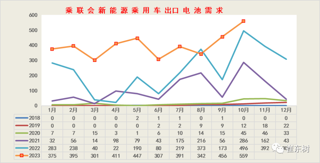 电池及储能行业周报：电车产销再创新高，储能市场持续景气