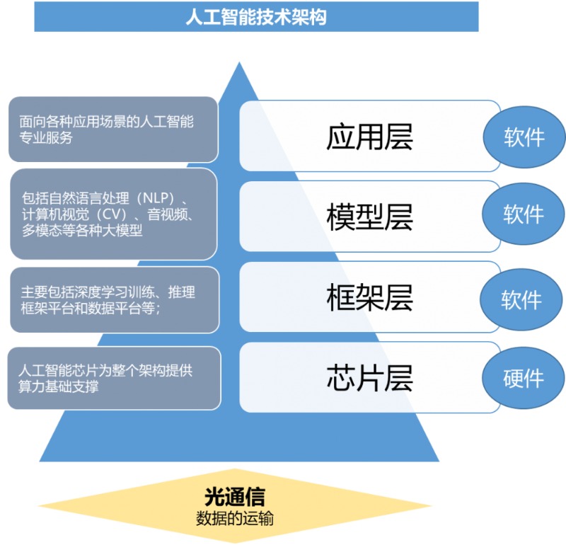 从0开始学ETF丨跟着ETF“抄作业”买股票，可行吗？