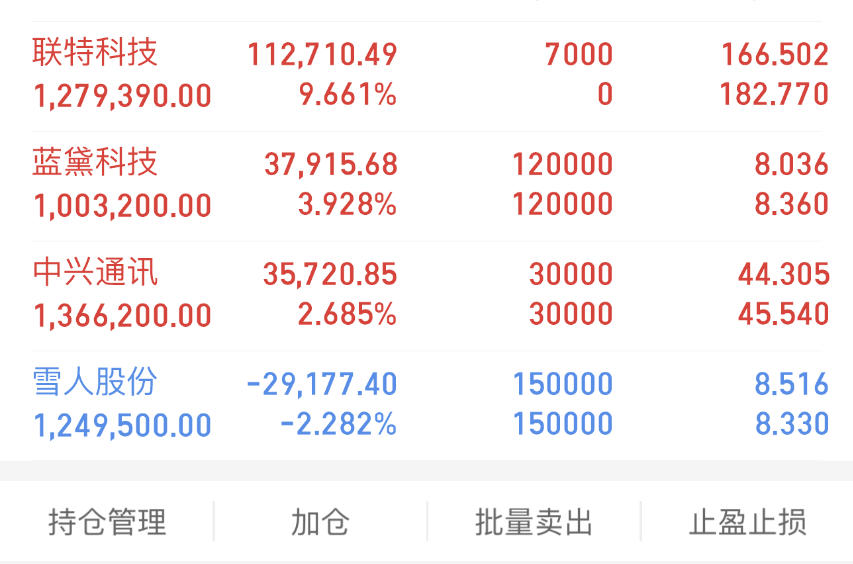 从0开始学ETF丨跟着ETF“抄作业”买股票，可行吗？