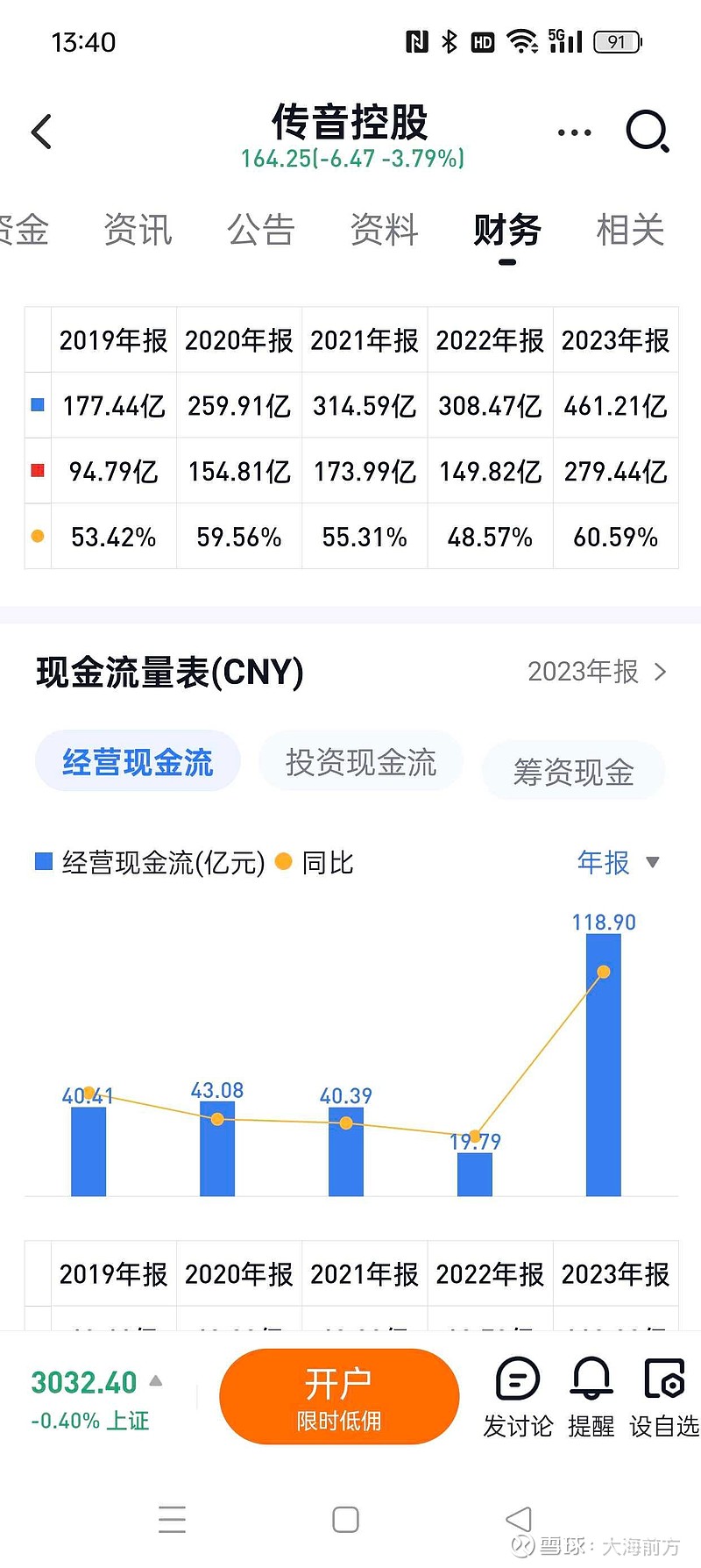 年报解读 | 招商积余2023年“营利双增”，综合毛利率连续3年下降