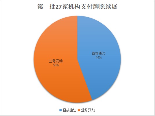 4家支付机构牌照续展未通过 合肥百货参股公司位列其中