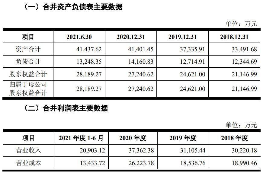 A股申购 | 先锋精科(688605.SH)开启申购 在刻蚀和薄膜沉积设备上实现了国产化自主可控