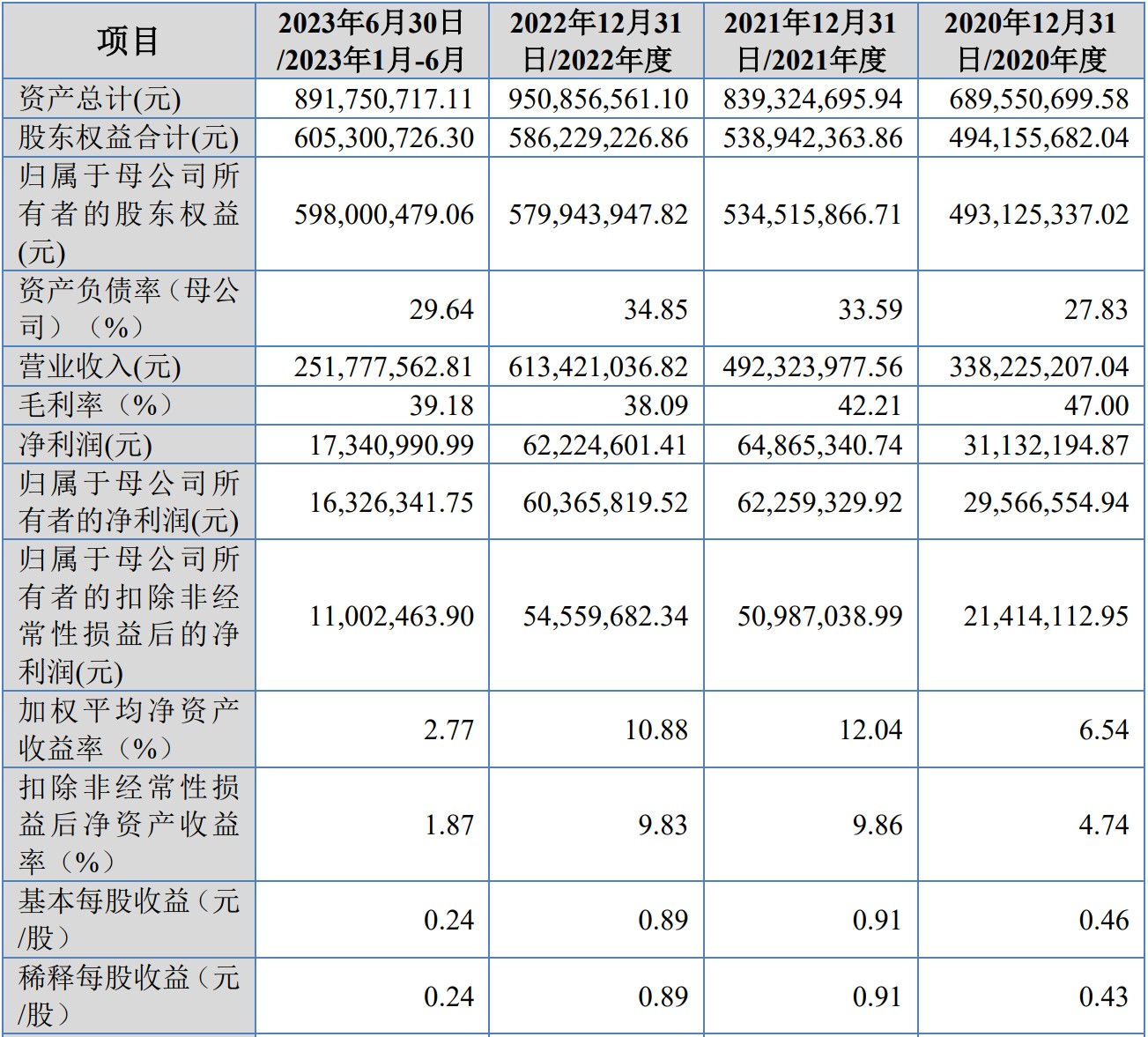 A股申购 | 先锋精科(688605.SH)开启申购 在刻蚀和薄膜沉积设备上实现了国产化自主可控