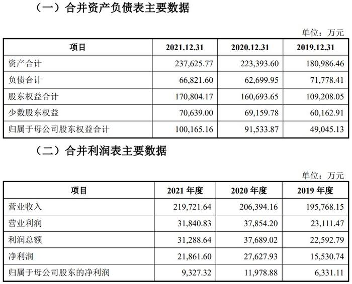 A股申购 | 先锋精科(688605.SH)开启申购 在刻蚀和薄膜沉积设备上实现了国产化自主可控