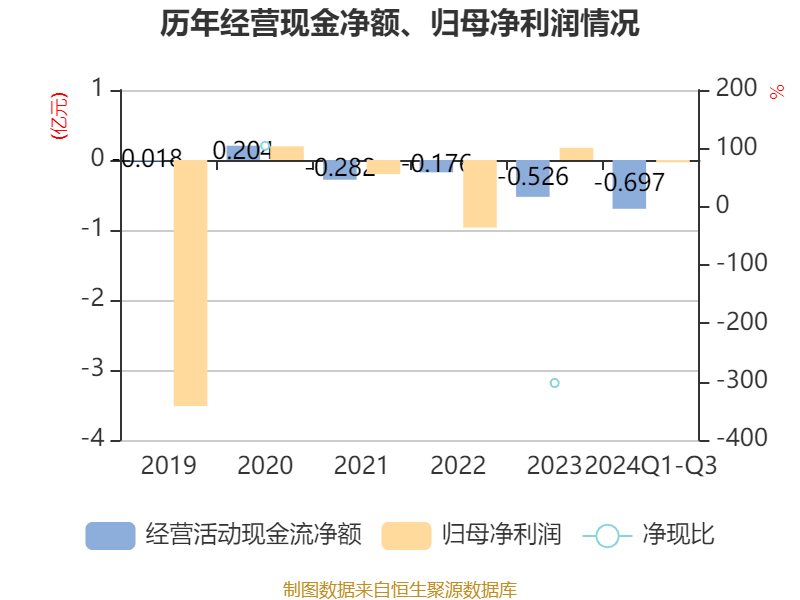 井松智能最新公告：2024年前三季度拟每10股派发现金红利0.58元