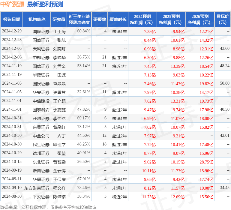 帕瓦股份：12月19日进行路演，德邦基金、银河基金等多家机构参与