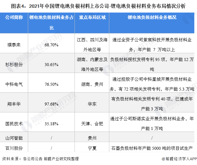 【最全】2024年病理诊断行业上市公司全方位对比（附业务布局汇总、业绩对比、业务规划等）