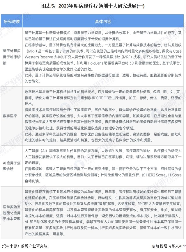 【最全】2024年病理诊断行业上市公司全方位对比（附业务布局汇总、业绩对比、业务规划等）