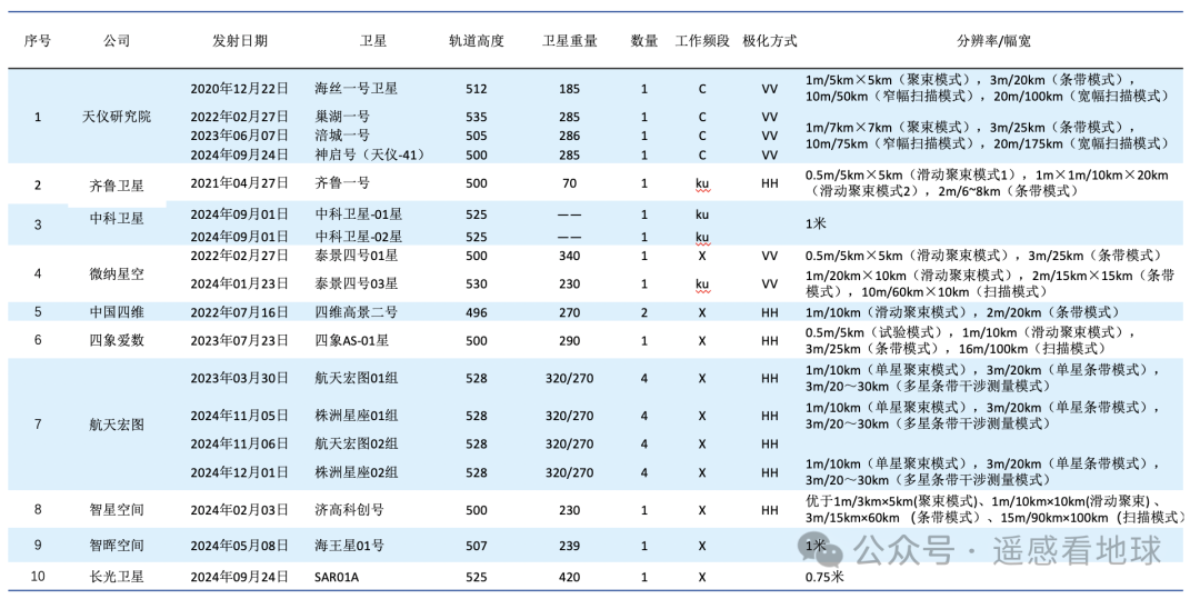 长光卫星上交所科创板IPO终止 为全产业链商业遥感卫星公司
