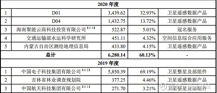 长光卫星上交所科创板IPO终止 为全产业链商业遥感卫星公司