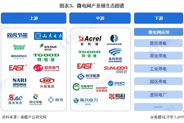 预见2024：《2024年中国丙烯酸行业全景图谱》（附市场现状、竞争格局和发展趋势等）